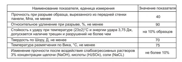 ПАНЕЛИ ПВХ ДЛЯ ПЕРЕГОРОДОК